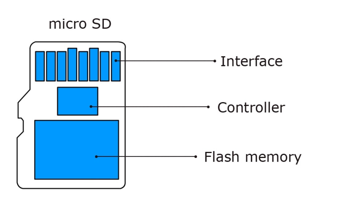 PC3000 Flash如何恢复一体FLASH芯片封装(micro SD卡/TF卡)的数据恢复全过程