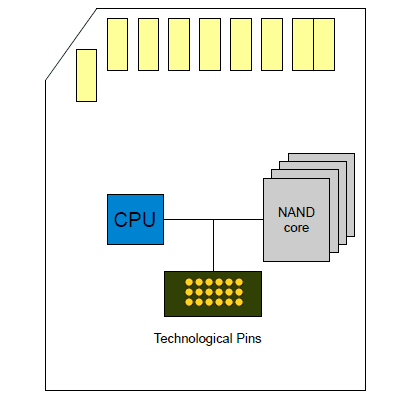 如何使用 PC-3000 Flash 蜘蛛板适配器