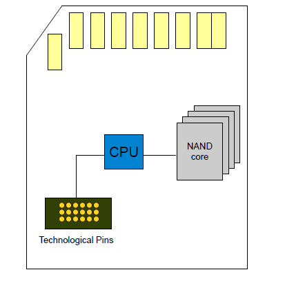 如何使用 PC-3000 Flash 蜘蛛板适配器