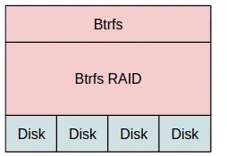 PC-3000 Data Extractor RAID版从BtrFS文件系统恢复数据的智能简便方法