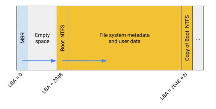 PC-3000 Data Extractor简单的逻辑故障数据恢复案例