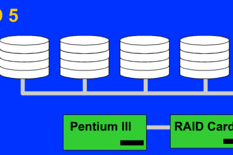 RAID5磁盘阵列数据存储原理