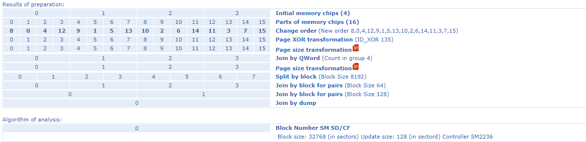 PC-3000 Flash一键解决方案-现在在转换图!