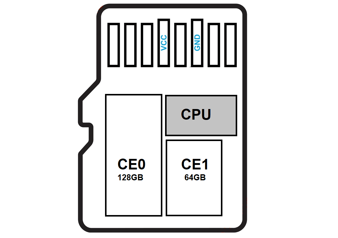 PC-3000 FLASH闪迪 200GB mSD 恢复