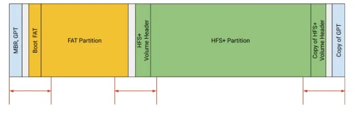 PC-3000 Data Extractor简单的逻辑故障数据恢复案例