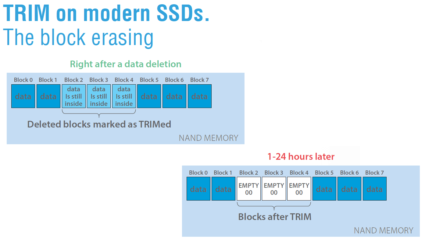 PC3000 SSD如何绕过TRIM