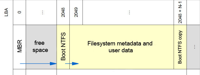 Data Extractor快速参考