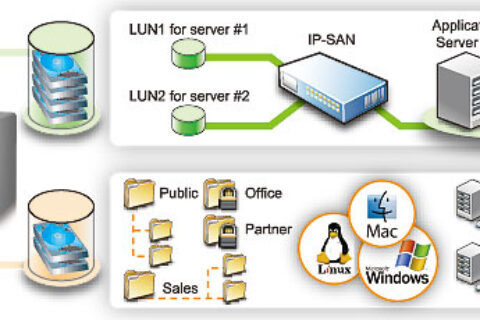 如何在PC-3000 DE Data Extractor RAID Edition中安装Linux iSCSI服务器的虚拟机